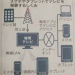 20130505_nikkei_smart2